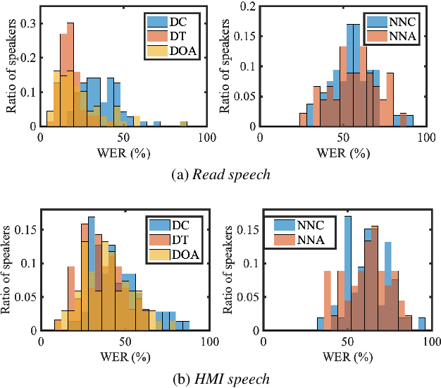 Figure 1 for Quantifying Bias in Automatic Speech Recognition