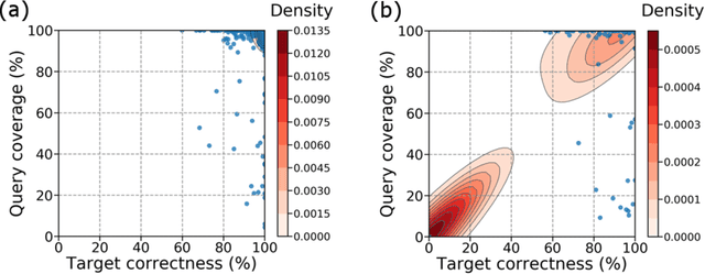 Figure 2 for GapPredict: A Language Model for Resolving Gaps in Draft Genome Assemblies
