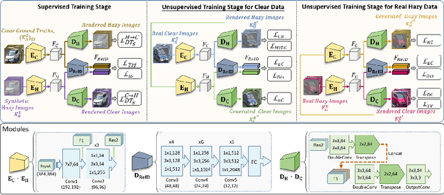 Figure 3 for RVSL: Robust Vehicle Similarity Learning in Real Hazy Scenes Based on Semi-supervised Learning