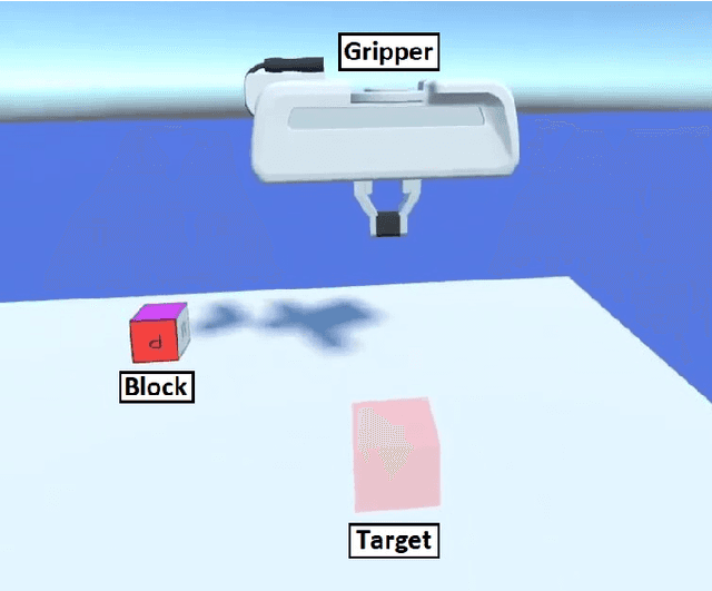Figure 2 for Minimizing Human Assistance: Augmenting a Single Demonstration for Deep Reinforcement Learning