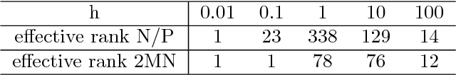 Figure 2 for A Study of Clustering Techniques and Hierarchical Matrix Formats for Kernel Ridge Regression