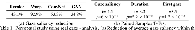 Figure 2 for Deep Saliency Prior for Reducing Visual Distraction