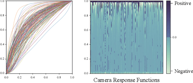 Figure 1 for Self-Aligned Concave Curve: Illumination Enhancement for Unsupervised Adaptation