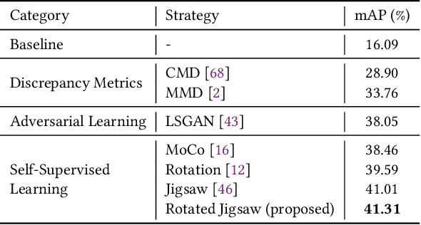 Figure 2 for Self-Aligned Concave Curve: Illumination Enhancement for Unsupervised Adaptation