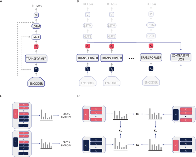 Figure 1 for CoBERL: Contrastive BERT for Reinforcement Learning
