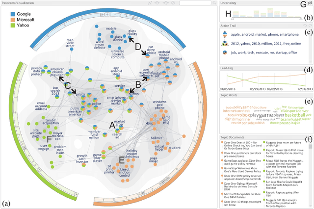 Figure 3 for Construction and Quality Evaluation of Heterogeneous Hierarchical Topic Models