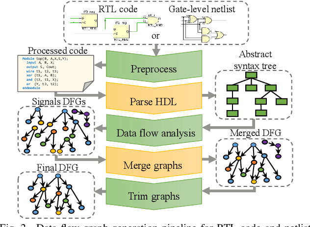 Figure 2 for GNN4IP: Graph Neural Network for Hardware Intellectual Property Piracy Detection