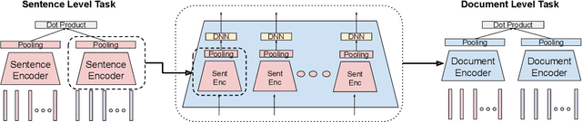 Figure 3 for Hierarchical Document Encoder for Parallel Corpus Mining