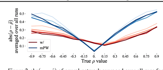 Figure 3 for Adjusting for Autocorrelated Errors in Neural Networks for Time Series Regression and Forecasting