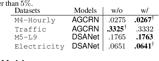 Figure 4 for Adjusting for Autocorrelated Errors in Neural Networks for Time Series Regression and Forecasting