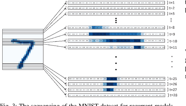 Figure 3 for Robust Learning of Recurrent Neural Networks in Presence of Exogenous Noise
