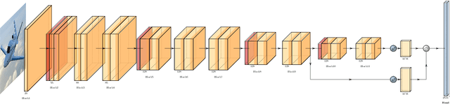 Figure 1 for Lightweight Jet Reconstruction and Identification as an Object Detection Task