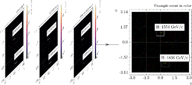 Figure 3 for Lightweight Jet Reconstruction and Identification as an Object Detection Task