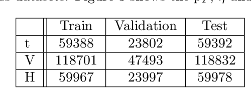 Figure 2 for Lightweight Jet Reconstruction and Identification as an Object Detection Task