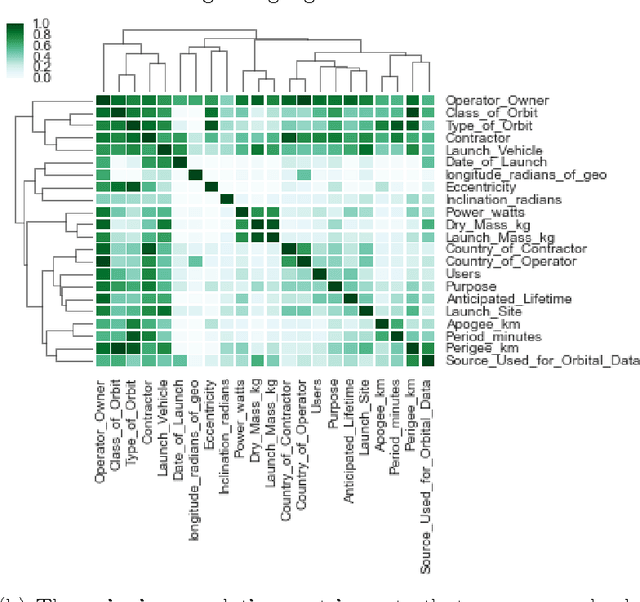 Figure 2 for BayesDB: A probabilistic programming system for querying the probable implications of data