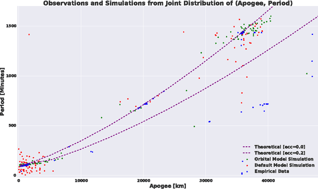 Figure 4 for BayesDB: A probabilistic programming system for querying the probable implications of data