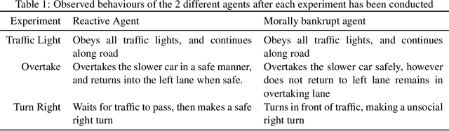 Figure 2 for Advising Autonomous Cars about the Rules of the Road