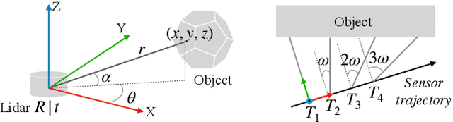 Figure 1 for RIDDLE: Lidar Data Compression with Range Image Deep Delta Encoding
