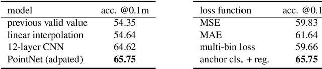 Figure 2 for RIDDLE: Lidar Data Compression with Range Image Deep Delta Encoding