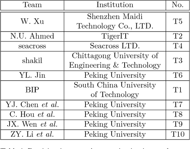 Figure 1 for ICFVR 2017: 3rd International Competition on Finger Vein Recognition