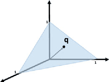Figure 4 for Tensor Decomposition for Signal Processing and Machine Learning