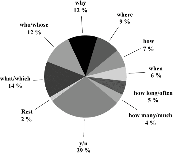 Figure 3 for MCScript: A Novel Dataset for Assessing Machine Comprehension Using Script Knowledge