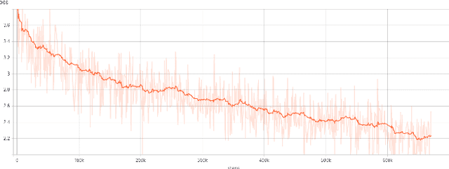 Figure 3 for Controllable and contextualised writing tool for novel authors