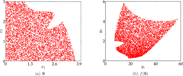 Figure 4 for Approximating Pareto Curves using Semidefinite Relaxations