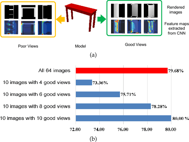 Figure 1 for Learning Discriminative 3D Shape Representations by View Discerning Networks