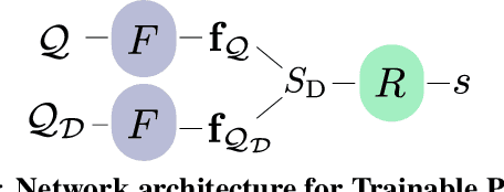 Figure 4 for Is This The Right Place? Geometric-Semantic Pose Verification for Indoor Visual Localization