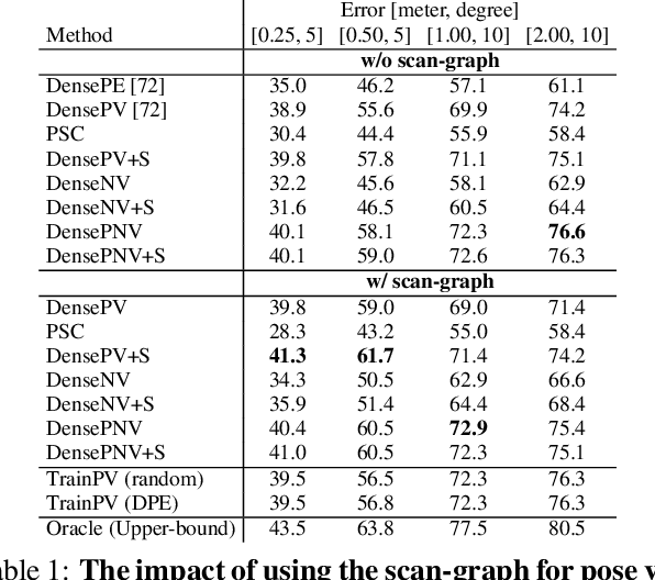 Figure 2 for Is This The Right Place? Geometric-Semantic Pose Verification for Indoor Visual Localization