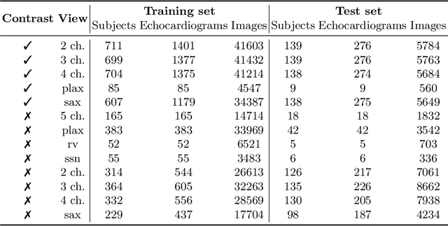 Figure 2 for Contrastive Learning for View Classification of Echocardiograms