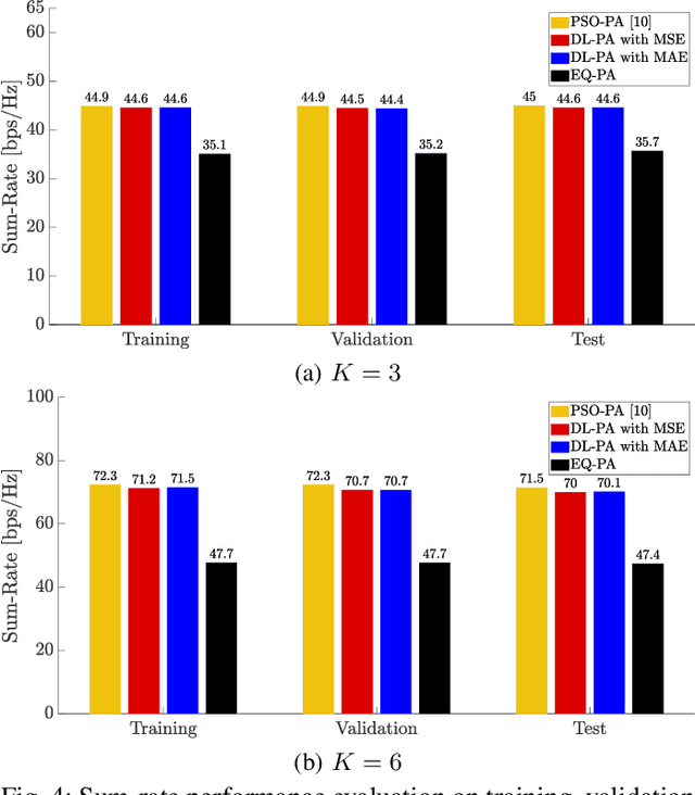 Figure 4 for Deep Learning based Multi-User Power Allocation and Hybrid Precoding in Massive MIMO Systems
