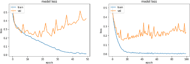 Figure 3 for Fake News Detection: Experiments and Approaches beyond Linguistic Features