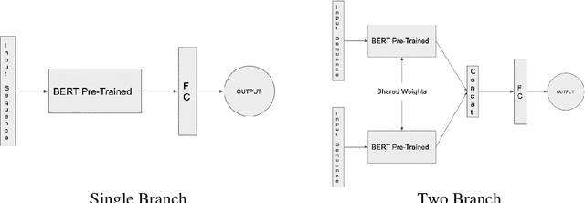 Figure 1 for Fake News Detection: Experiments and Approaches beyond Linguistic Features