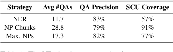 Figure 2 for Towards Question-Answering as an Automatic Metric for Evaluating the Content Quality of a Summary
