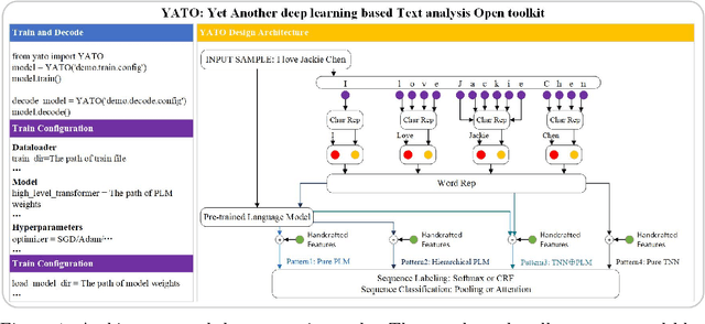 Figure 2 for YATO: Yet Another deep learning based Text analysis Open toolkit
