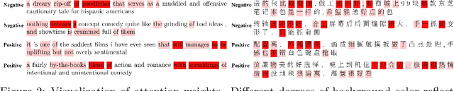 Figure 4 for YATO: Yet Another deep learning based Text analysis Open toolkit