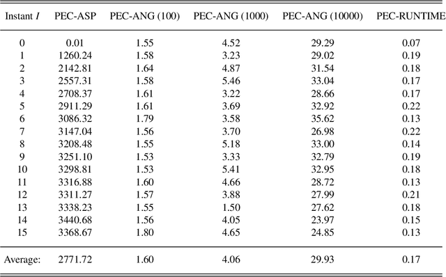 Figure 2 for An Application of a Runtime Epistemic Probabilistic Event Calculus to Decision-making in e-Health Systems