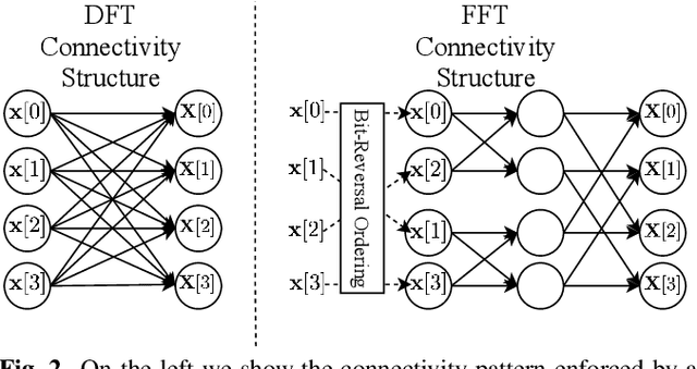 Figure 3 for Efficient Trainable Front-Ends for Neural Speech Enhancement