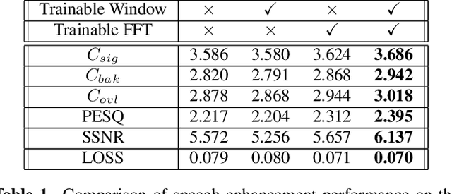 Figure 2 for Efficient Trainable Front-Ends for Neural Speech Enhancement