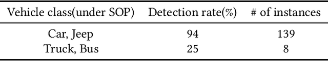Figure 4 for Computer vision based vehicle tracking as a complementary and scalable approach to RFID tagging