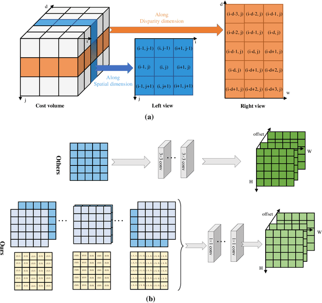 Figure 3 for Content-Aware Inter-Scale Cost Aggregation for Stereo Matching