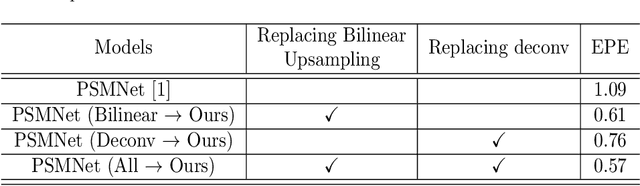 Figure 2 for Content-Aware Inter-Scale Cost Aggregation for Stereo Matching