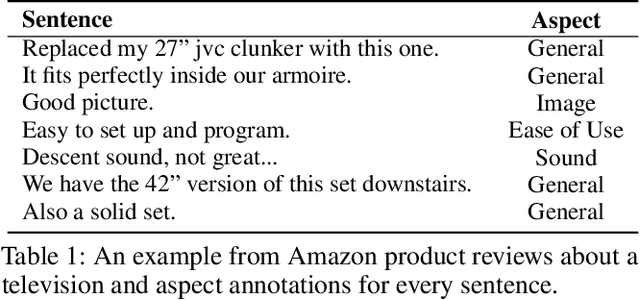 Figure 1 for A Simple and Effective Self-Supervised Contrastive Learning Framework for Aspect Detection
