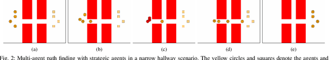 Figure 2 for SOCIALMAPF: Optimal and Efficient Multi-Agent Path Finding with Strategic Agents for Social Navigation