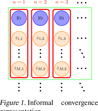 Figure 1 for On Nesting Monte Carlo Estimators