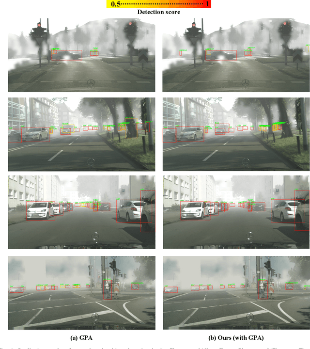 Figure 4 for Self-Adversarial Disentangling for Specific Domain Adaptation