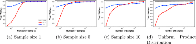 Figure 1 for The Price is Right: Learning Market Equilibria from Samples