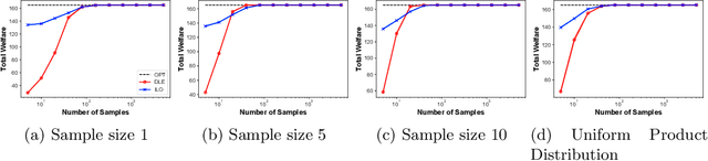 Figure 2 for The Price is Right: Learning Market Equilibria from Samples
